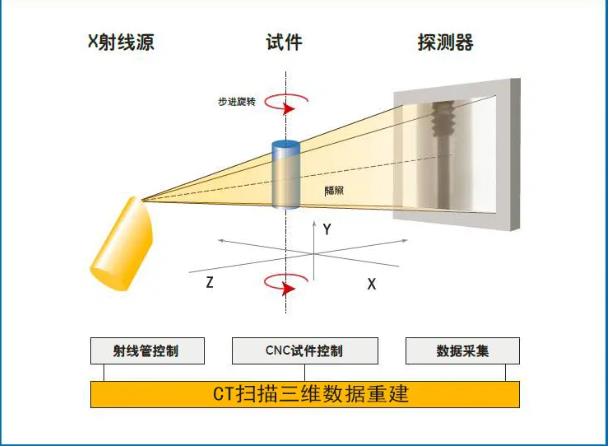 迪庆工业CT无损检测