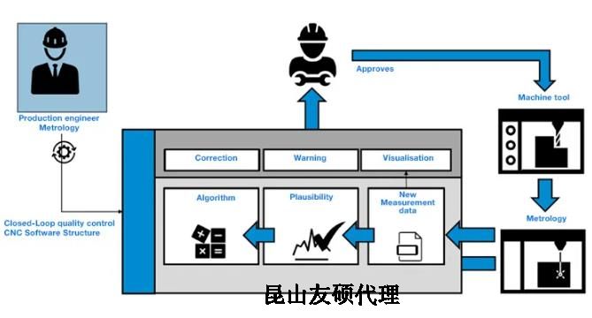 迪庆蔡司迪庆三坐标测量机
